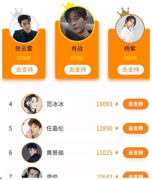 人气明星排行榜投票,票选最受欢迎的璀璨星辉