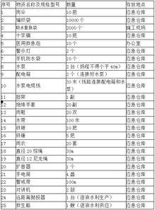 河南网红救援物资名单,物资名单彰显爱心力量