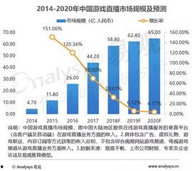 头条有多少游戏领域分类,游戏领域分类大盘点